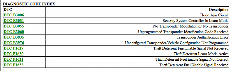 2007 HHR LT Fuel Pressure Issues-theftcodes.png
