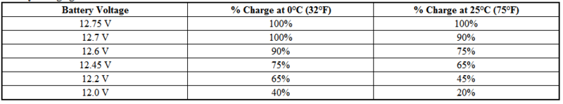 dash gages going to zero and radio turning off-batt.png